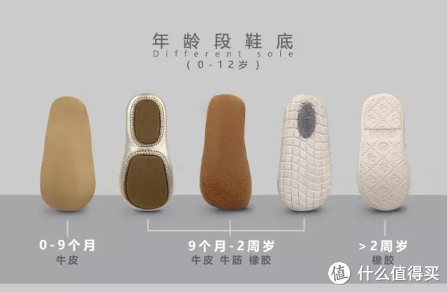 错误穿鞋影响宝贝脑部发育?我的宝宝凉鞋购买功课