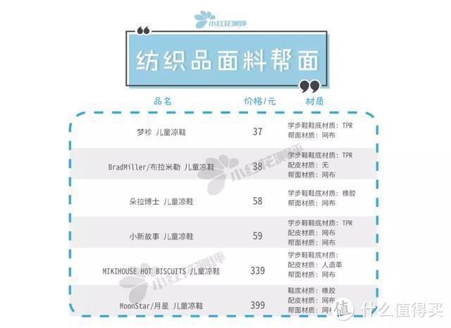 24款宝宝凉鞋测评：没想到大热的这款竟然一点都不防滑……