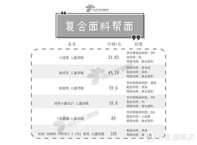 24款宝宝凉鞋测评：没想到大热的这款竟然一点都不防滑……